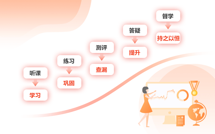 剑桥少儿英语你了解吗