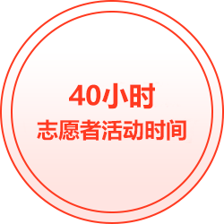 实操演练