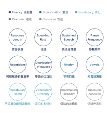 课程的结合